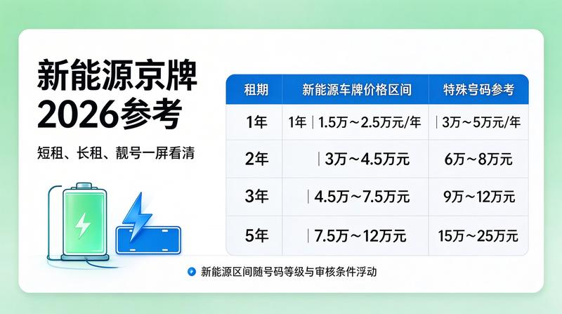 行业资讯-2026年最新政策