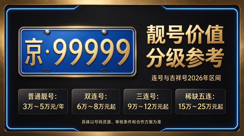 2026年北京租电车指标五年多少钱-公司服务环境